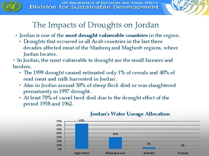 The Impacts of Droughts on Jordan • Jordan is one of the most drought