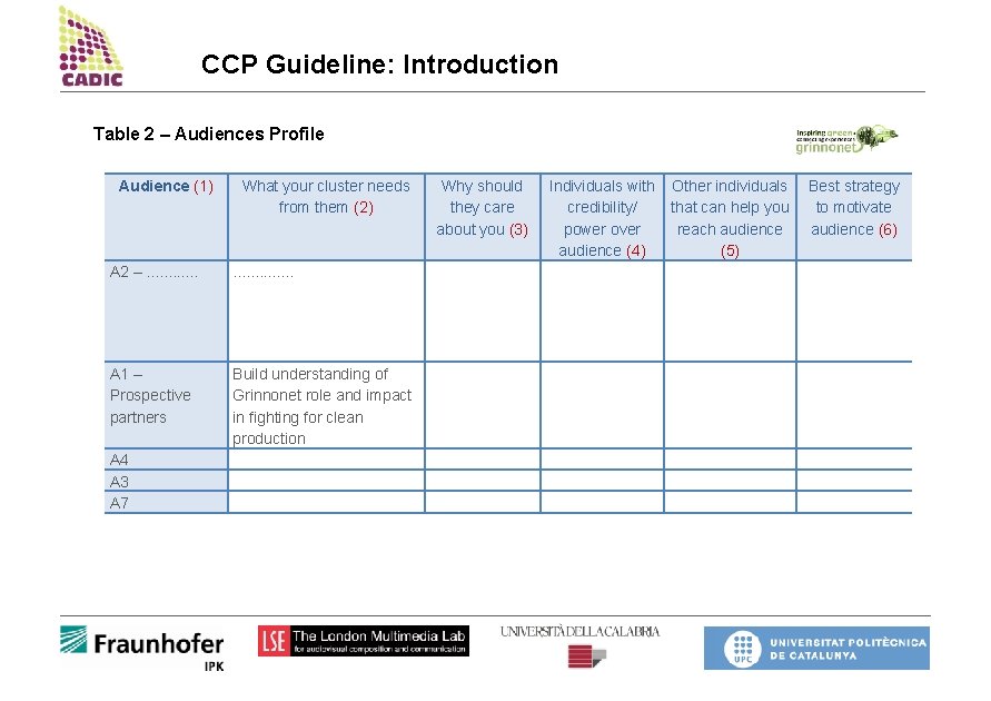 CCP Guideline: Introduction Table 2 – Audiences Profile Audience (1) What your cluster needs