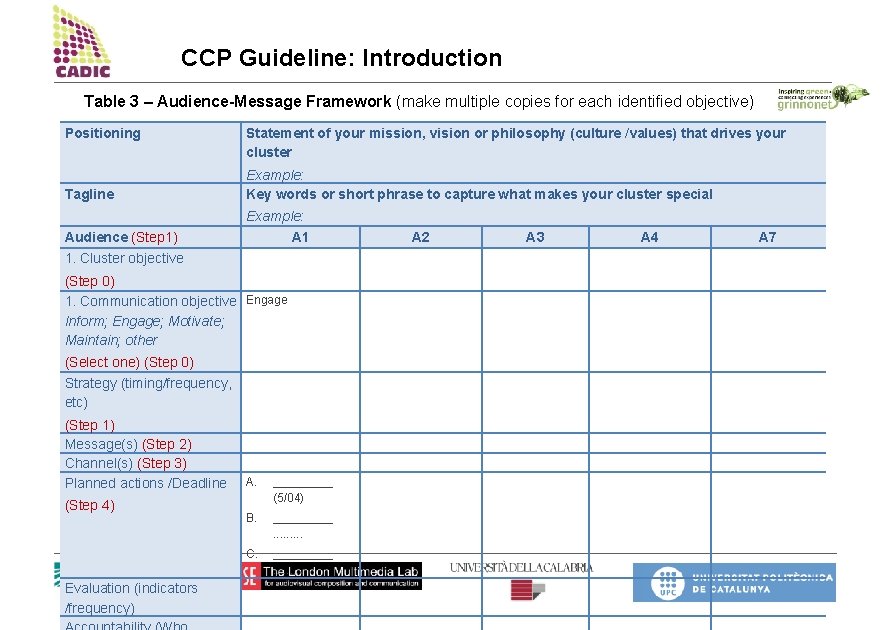 CCP Guideline: Introduction Table 3 – Audience-Message Framework (make multiple copies for each identified