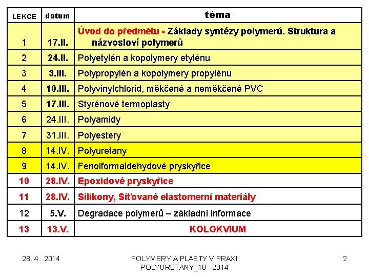 LEKCE téma datum 1 17. II. Úvod do předmětu - Základy syntézy polymerů. Struktura