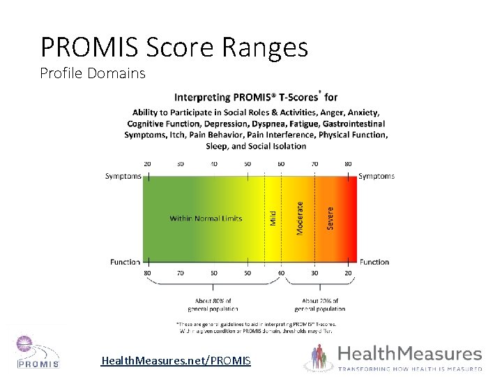 PROMIS Score Ranges Profile Domains Health. Measures. net/PROMIS 