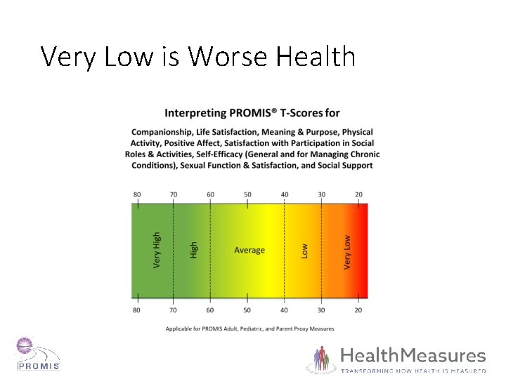 Very Low is Worse Health 