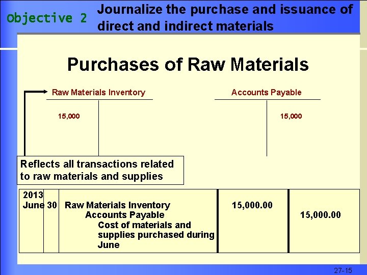 Journalize the purchase and issuance of Objective 2 direct and indirect materials Purchases of