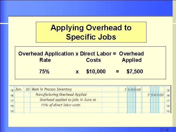 Applying Overhead to Specific Jobs Overhead Application x Direct Labor = Overhead Rate Costs