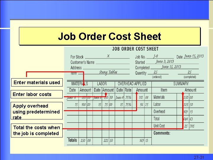 Job Order Cost Sheet Enter materials used Enter labor costs Apply overhead using predetermined
