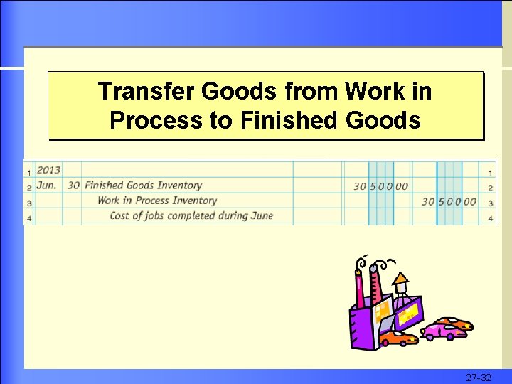 Transfer Goods from Work in Process to Finished Goods 27 -32 