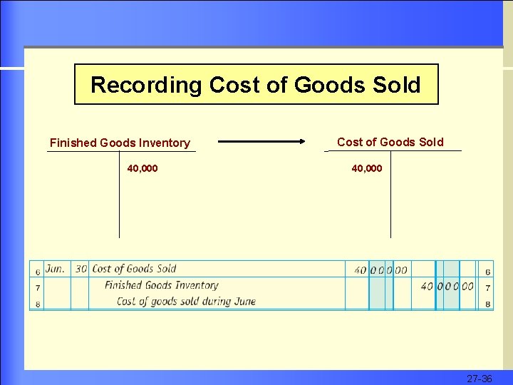 Recording Cost of Goods Sold Finished Goods Inventory 40, 000 Cost of Goods Sold