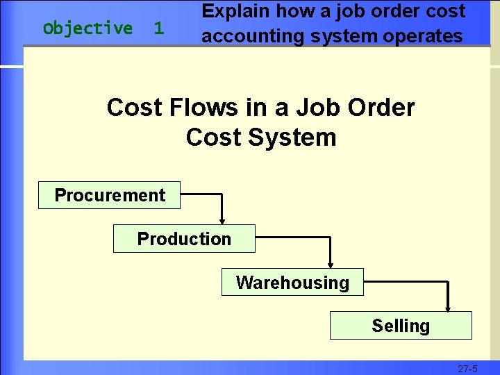Objective 1 Explain how a job order cost accounting system operates Cost Flows in