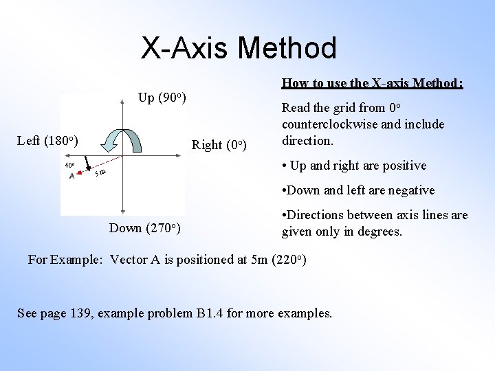 X-Axis Method How to use the X-axis Method: Up (90 o) Left (180 o)