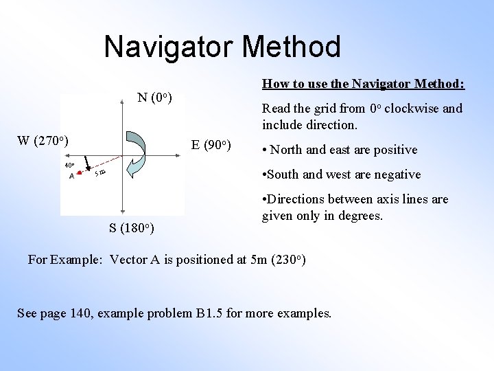 Navigator Method How to use the Navigator Method: N (0 o) W (270 o)