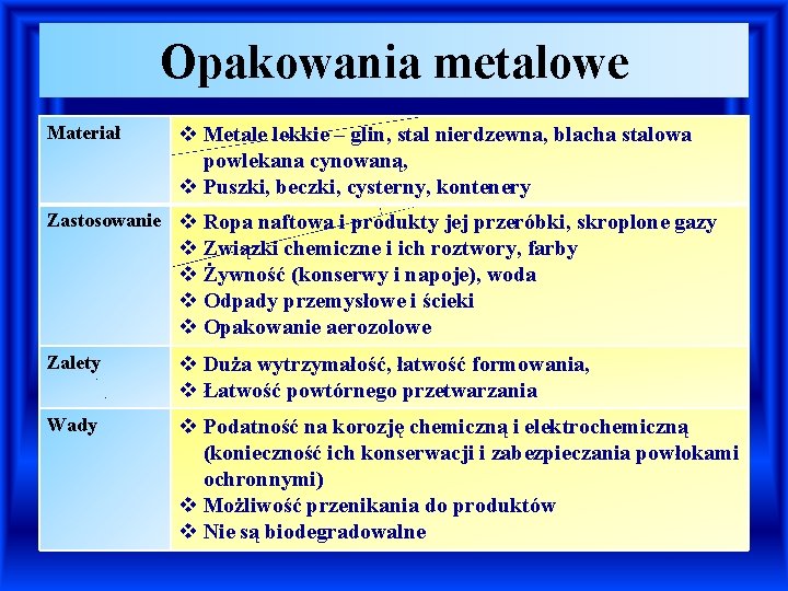 Opakowania metalowe Materiał v Metale lekkie – glin, stal nierdzewna, blacha stalowa powlekana cynowaną,