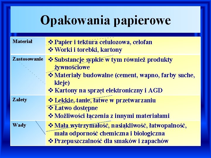 Opakowania papierowe Materiał Zastosowanie Zalety Wady v Papier i tektura celulozowa, celofan v Worki