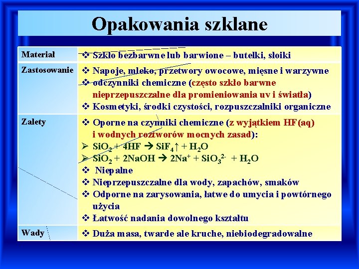 Opakowania szklane Materiał v Szkło bezbarwne lub barwione – butelki, słoiki Zastosowanie v Napoje,