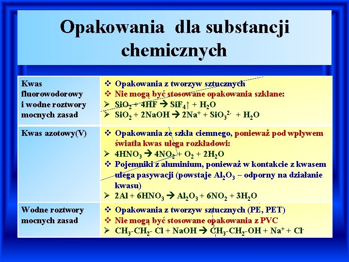 Opakowania dla substancji chemicznych Kwas fluorowodorowy i wodne roztwory mocnych zasad v v Ø