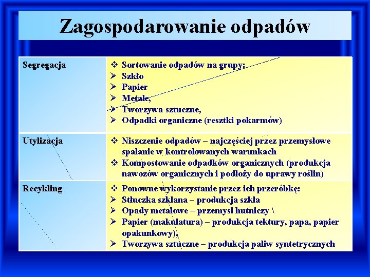 Zagospodarowanie odpadów Segregacja v Ø Ø Ø Utylizacja v Niszczenie odpadów – najczęściej przez