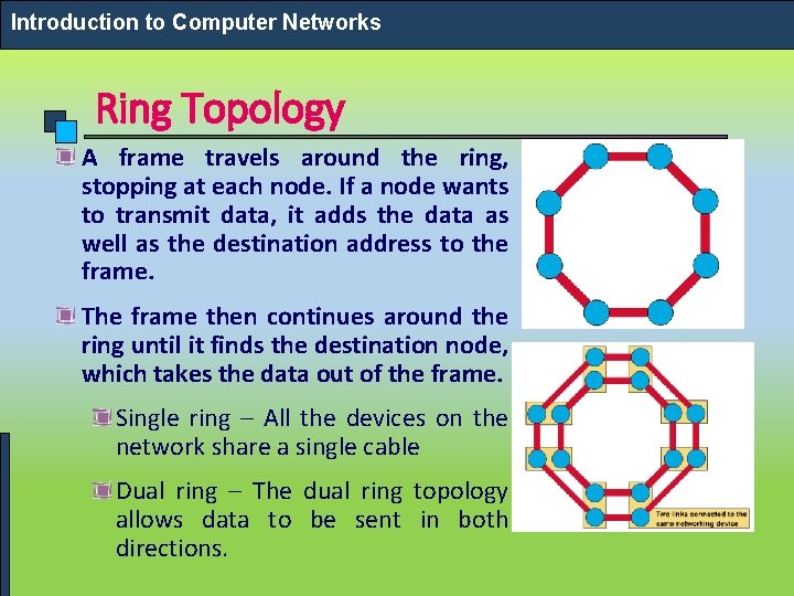 Introduction to Computer Networks Ring Topology A frame travels around the ring, stopping at