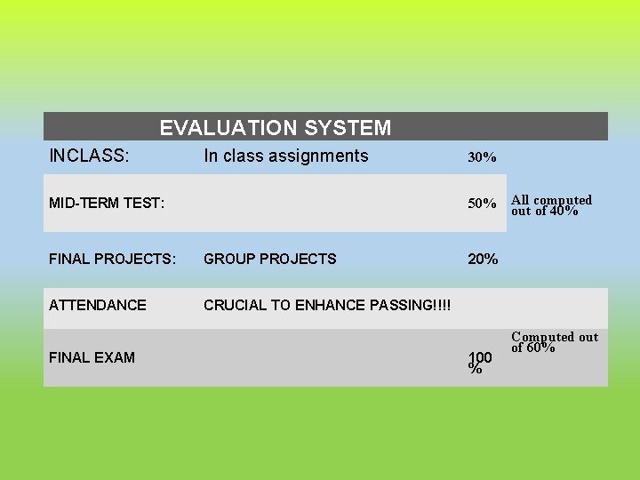 EVALUATION SYSTEM INCLASS: In class assignments 30% MID-TERM TEST: 50% All computed out of