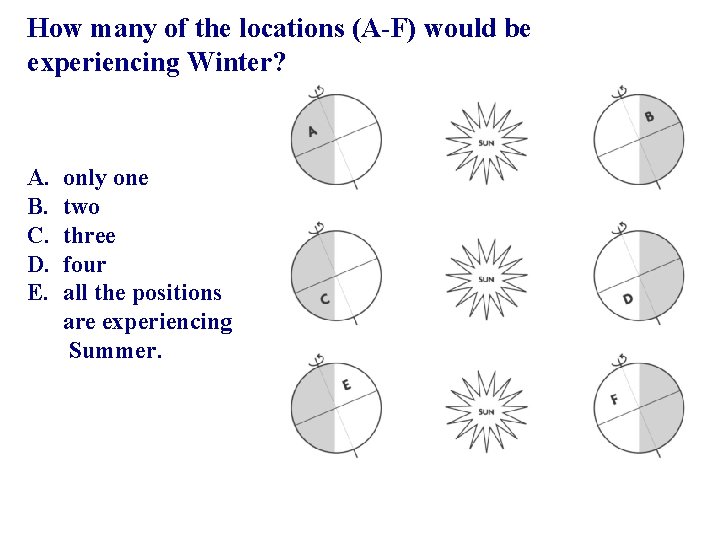 How many of the locations (A-F) would be experiencing Winter? A. B. C. D.