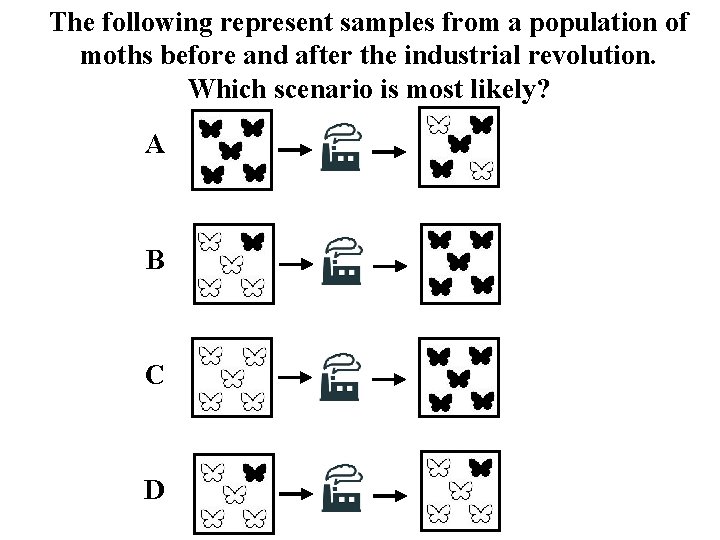 The following represent samples from a population of moths before and after the industrial