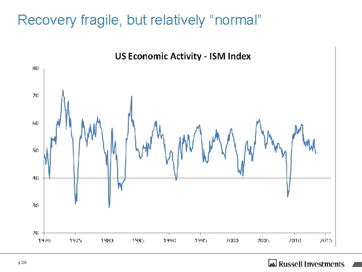 Recovery fragile, but relatively “normal” p. 26 Recovery fragile, but relatively “normal” p. 26
