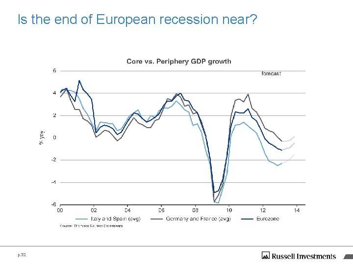 Is the end of European recession near? p. 32 Is the end of European recession near? p. 32