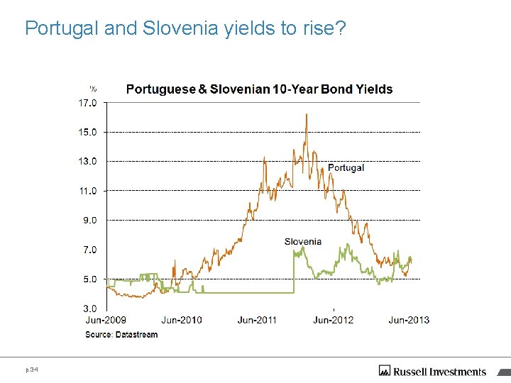 Portugal and Slovenia yields to rise? p. 34 Portugal and Slovenia yields to rise? p. 34