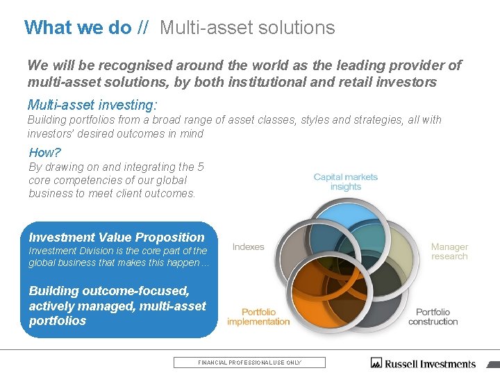 What we do // Multi-asset solutions We will be recognised around the world as What we do // Multi-asset solutions We will be recognised around the world as