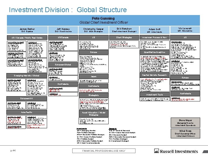 Investment Division : Global Structure Pete Gunning Global Chief Investment Officer James Barber Jeff Investment Division : Global Structure Pete Gunning Global Chief Investment Officer James Barber Jeff