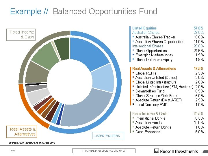 Example // Balanced Opportunities Fund Listed Equities Australian Shares § Australian Shares Tracker § Example // Balanced Opportunities Fund Listed Equities Australian Shares § Australian Shares Tracker §