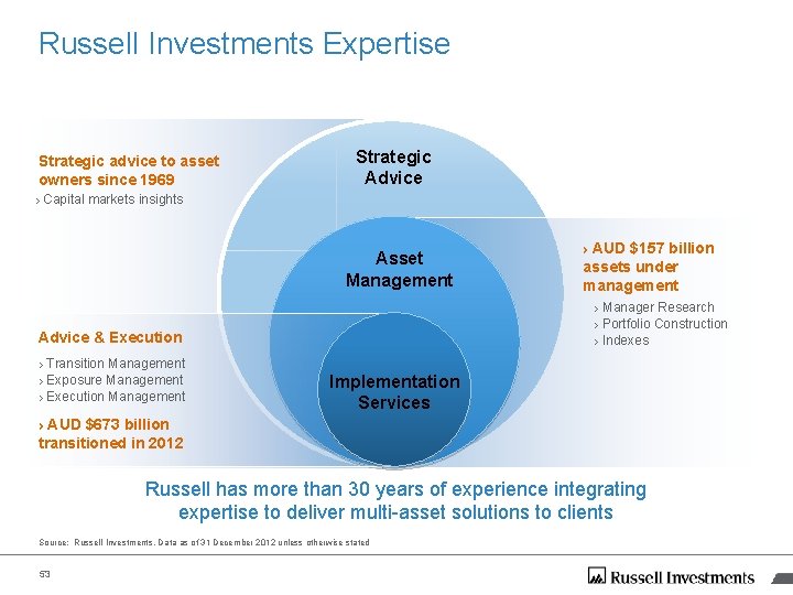 Russell Investments Expertise Strategic advice to asset owners since 1969 Strategic Advice › Capital Russell Investments Expertise Strategic advice to asset owners since 1969 Strategic Advice › Capital