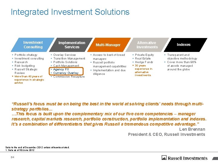 Integrated Investment Solutions Investment Consulting § § § Portfolio strategy Investment consulting Research Risk Integrated Investment Solutions Investment Consulting § § § Portfolio strategy Investment consulting Research Risk