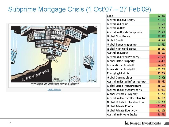 Subprime Mortgage Crisis (1 Oct’ 07 – 27 Feb’ 09) p. 8 Subprime Mortgage Crisis (1 Oct’ 07 – 27 Feb’ 09) p. 8