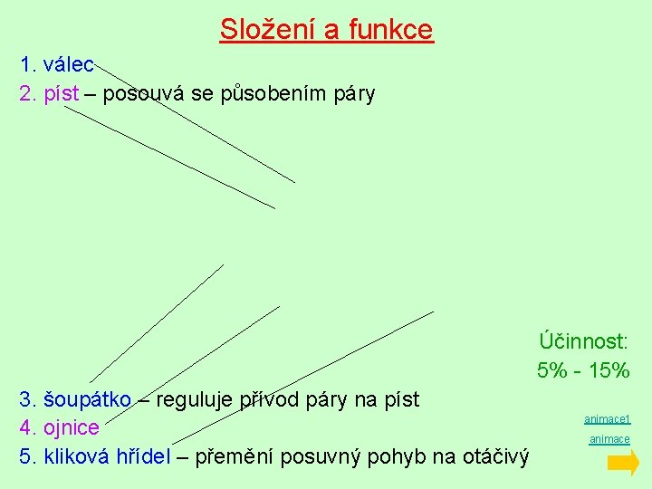 Složení a funkce 1. válec 2. píst – posouvá se působením páry Účinnost: 5%