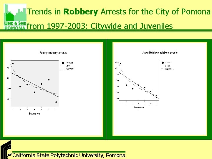 Trends in Robbery Arrests for the City of Pomona from 1997 -2003: Citywide and