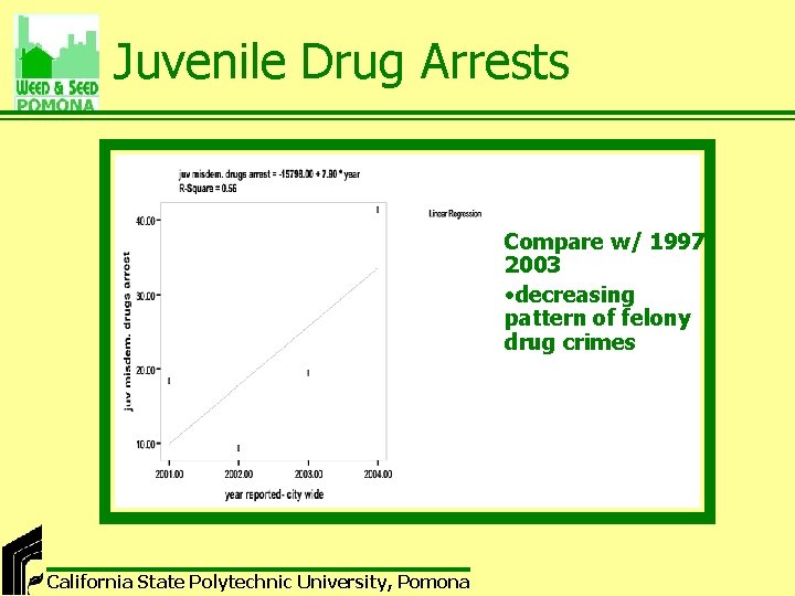 Juvenile Drug Arrests Compare w/ 19972003 • decreasing pattern of felony drug crimes California