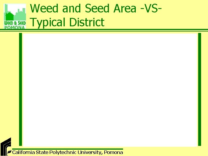 Weed and Seed Area -VSTypical District California State Polytechnic University, Pomona 