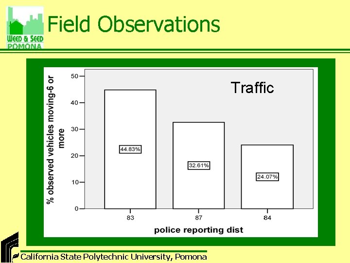 Field Observations Traffic California State Polytechnic University, Pomona 
