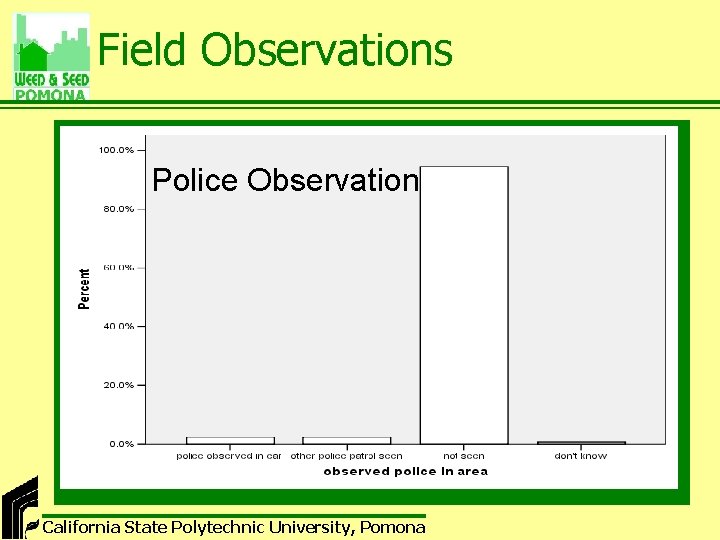 Field Observations Police Observation California State Polytechnic University, Pomona 