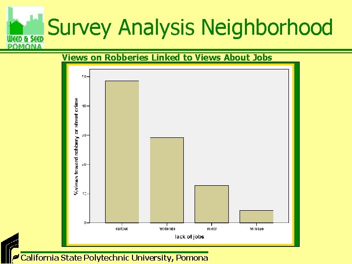 Survey Analysis Neighborhood Views on Robberies Linked to Views About Jobs California State Polytechnic