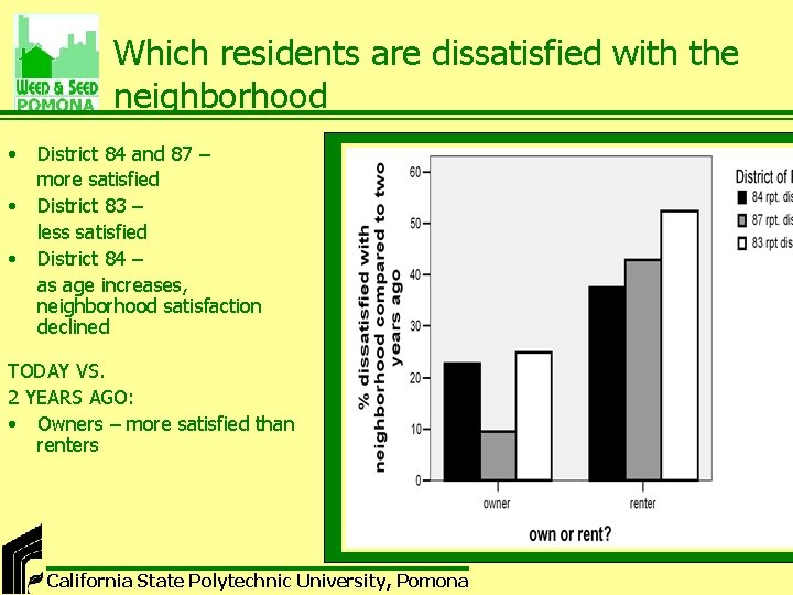 Which residents are dissatisfied with the neighborhood • • • District 84 and 87