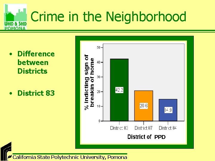 Crime in the Neighborhood • Difference between Districts • District 83 PPD California State