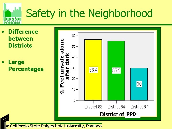 Safety in the Neighborhood • Difference between Districts • Large Percentages PPD California State