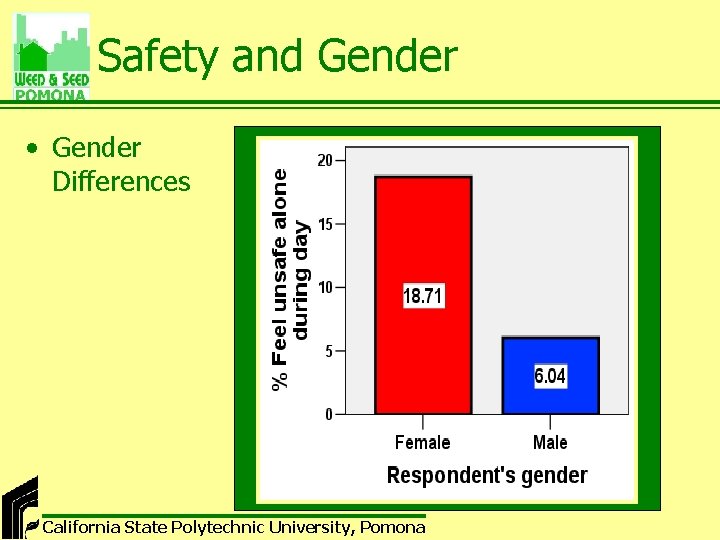 Safety and Gender • Gender Differences California State Polytechnic University, Pomona 