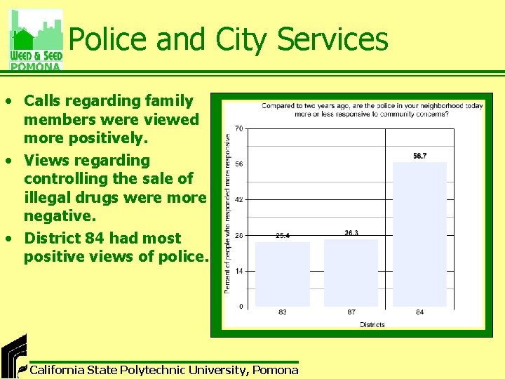 Police and City Services • Calls regarding family members were viewed more positively. •