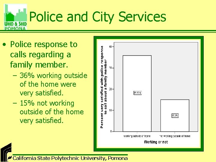 Police and City Services • Police response to calls regarding a family member. –