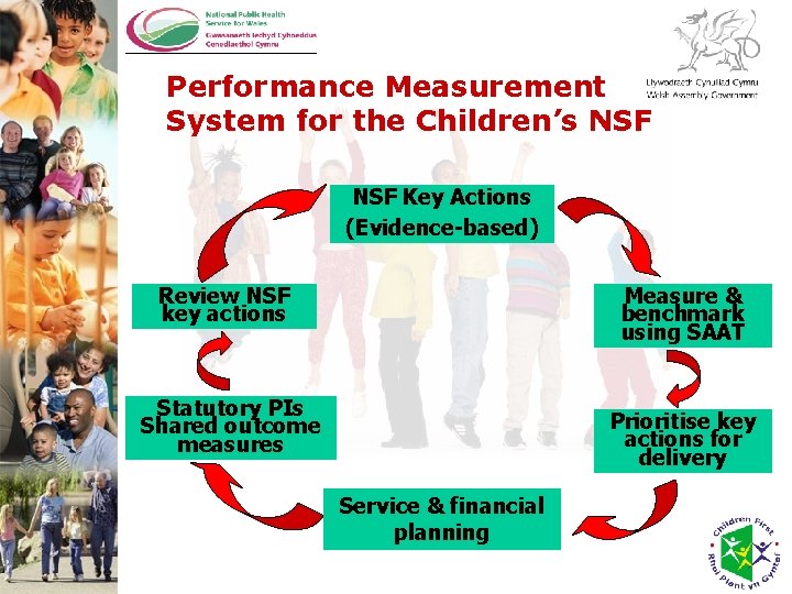 Performance Measurement System for the Children’s NSF Key Actions (Evidence-based) Review NSF key actions