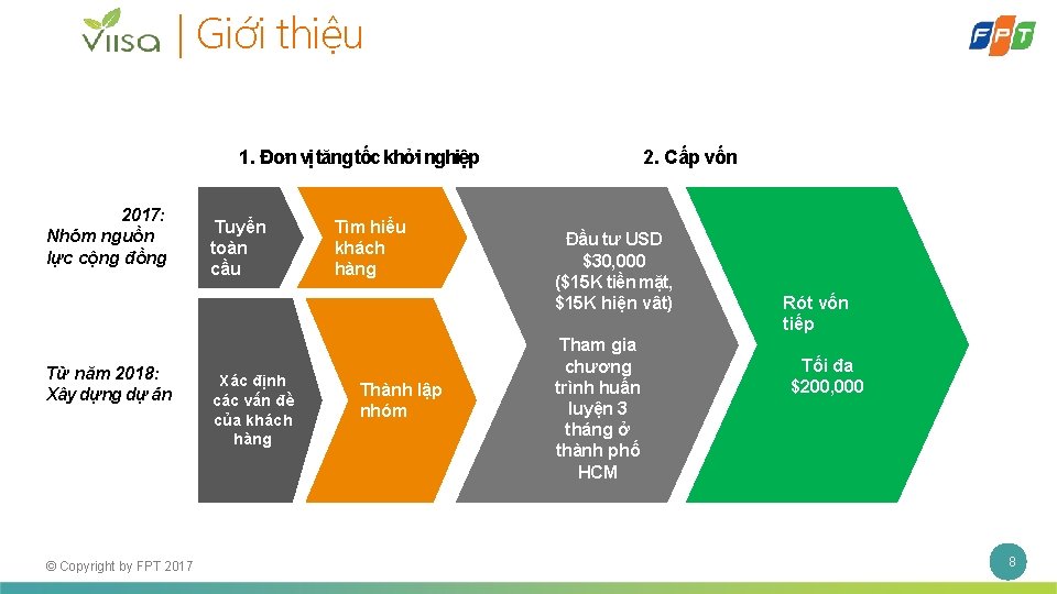 | Giới thiệu 1. Đơn vị tăng tốc khởi nghiệp 2017: Nhóm nguồn lực