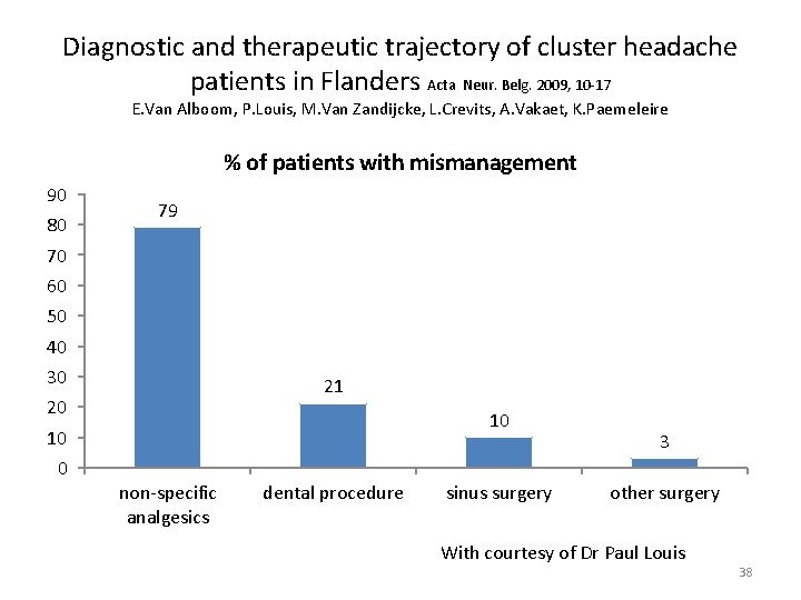 Diagnostic and therapeutic trajectory of cluster headache patients in Flanders Acta Neur. Belg. 2009,