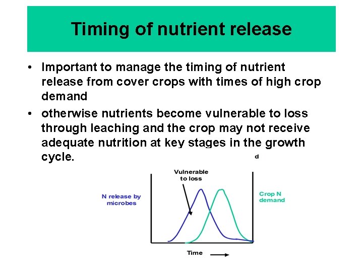 Timing of nutrient release • Important to manage the timing of nutrient release from