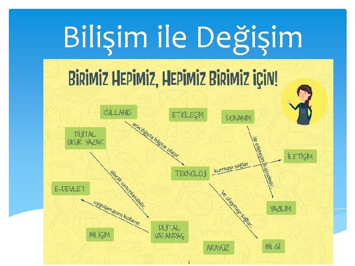 Bilişim ile Değişim 